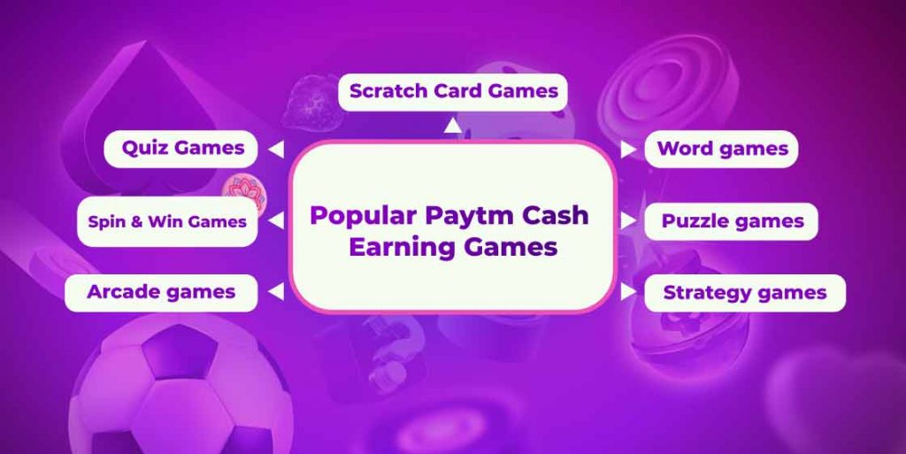 popular paytm money games