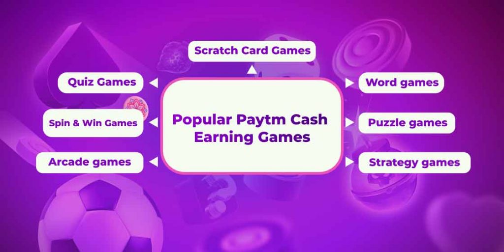 40 Best Money Earning Games of 2024 to Win Paytm Cash (Earn Thousands Daily)