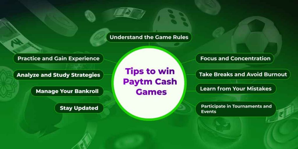 40 Best Money Earning Games of 2024 to Win Paytm Cash (Earn Thousands Daily)