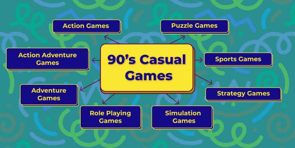 games 90's kids play