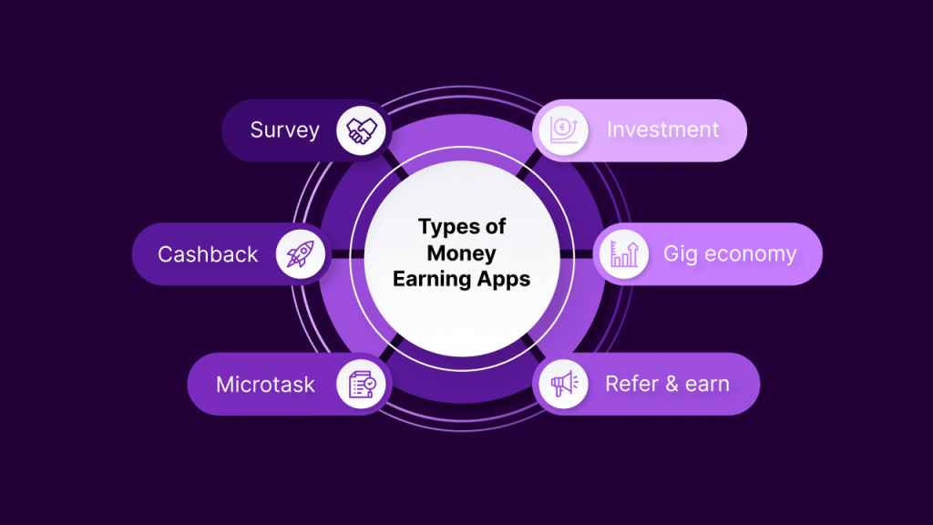 types of earning apps