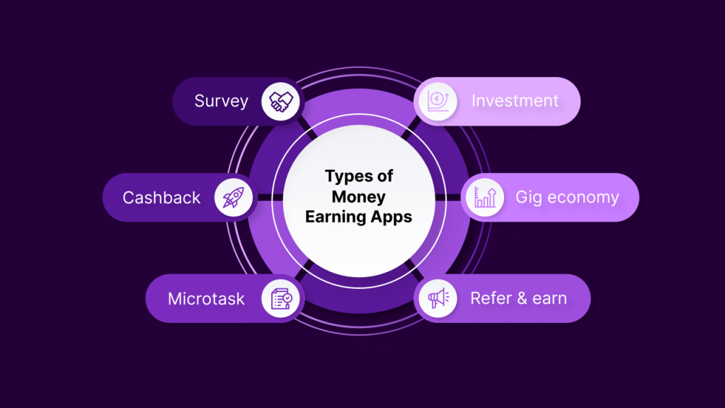 Maximize Earnings in 2023: Play Free Online Games to Earn Money