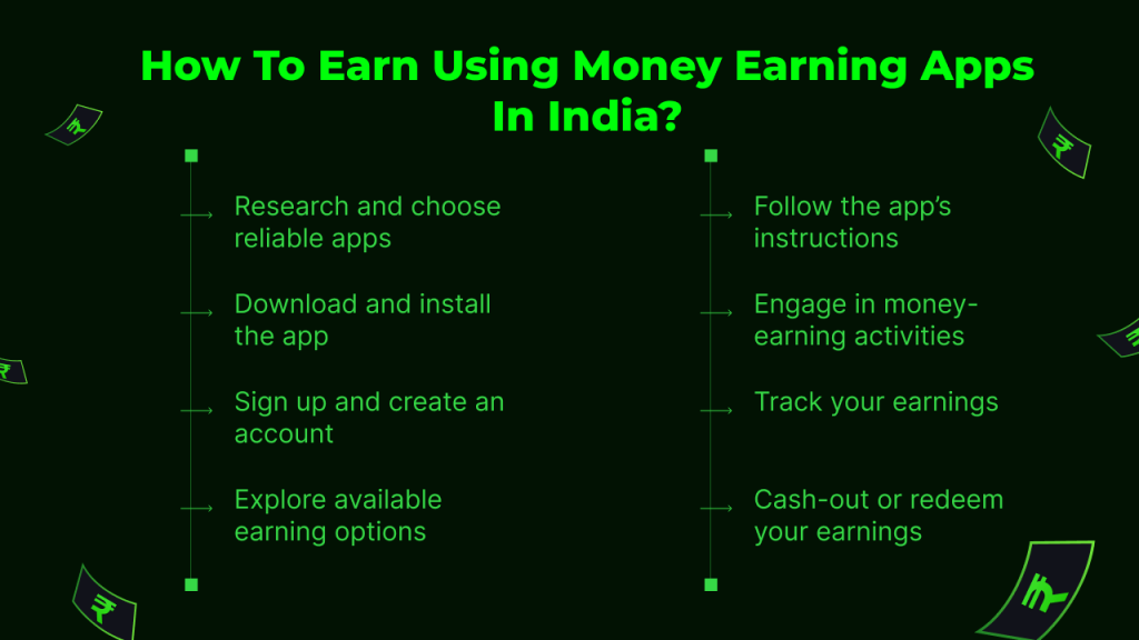 how to earn using money earning apps