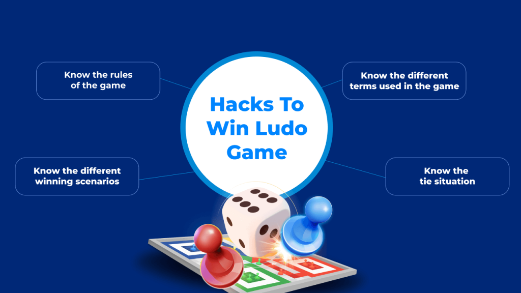 How to Play Ludo Game Online, Basics, Rules and Tips - WinZO